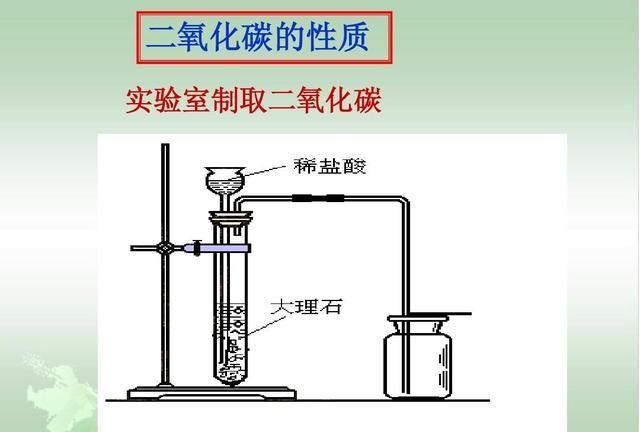 专题：二氧化碳的性质，内附真题5道详解，可收藏