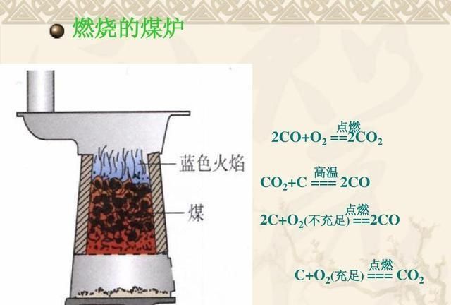 专题：二氧化碳的性质，内附真题5道详解，可收藏