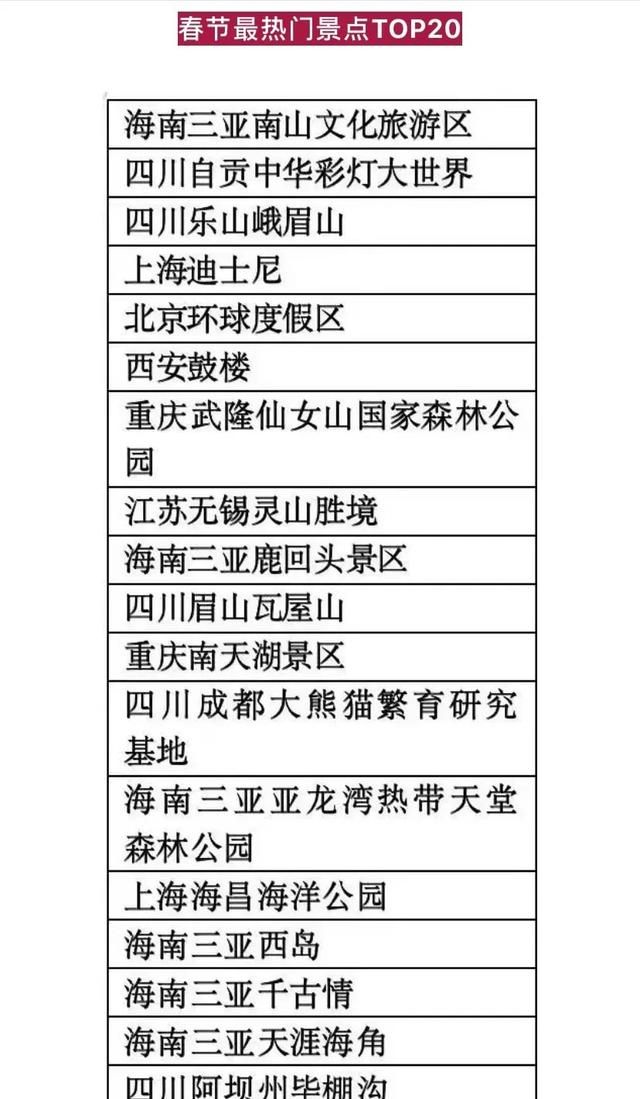 春节大假，全国最热门景点TOP20名单，三亚、四川占据半壁江山