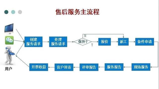 长虹全国售后维修服务电话是多少……