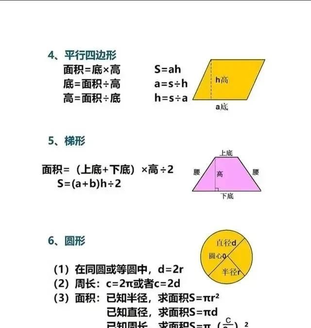 小学数学必背公式汇总＃小学数学