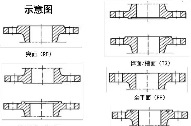 so法兰图8