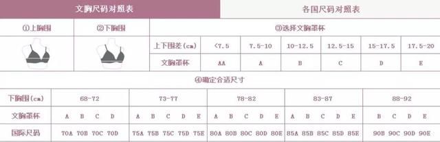 该如何选择正确的内衣尺码？记住这几点，再也不怕买错