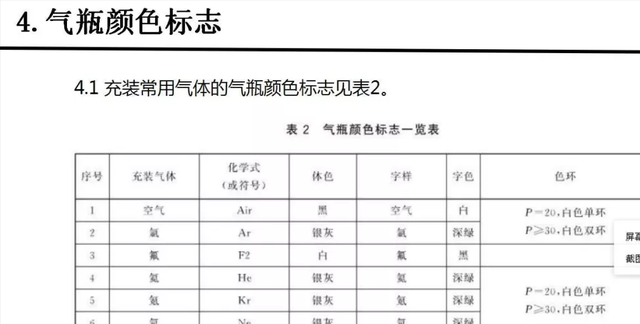 各种气瓶的颜色及标志，你知道吗？