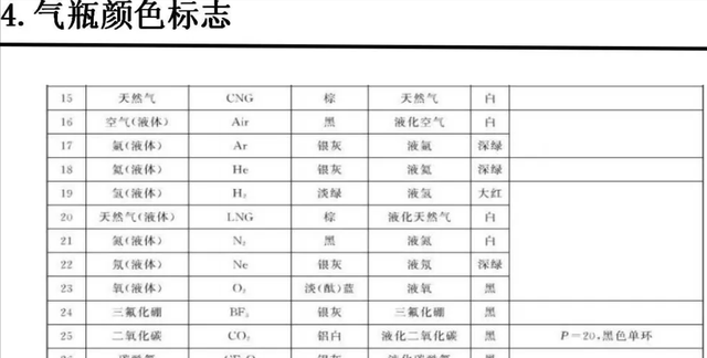 各种气瓶的颜色及标志，你知道吗？