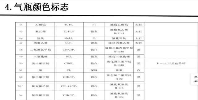 各种气瓶的颜色及标志，你知道吗？