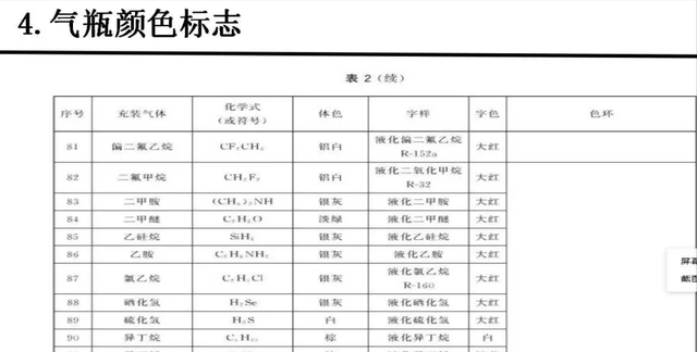 各种气瓶的颜色及标志，你知道吗？