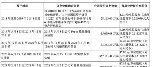 联发科“撑”出一个IPO：年利润超7亿，三年估值翻15倍