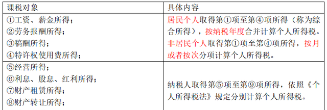 「中级经济师」第十四章 税收制度