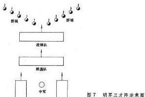 中国古代十大著名阵法