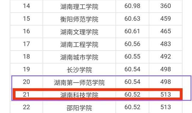 湖南科技师范学院要来了，湖南第一师范学院和湖南科技学院傻眼了