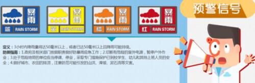 暴雨来袭该怎么办？这份避险自救攻略，请收藏