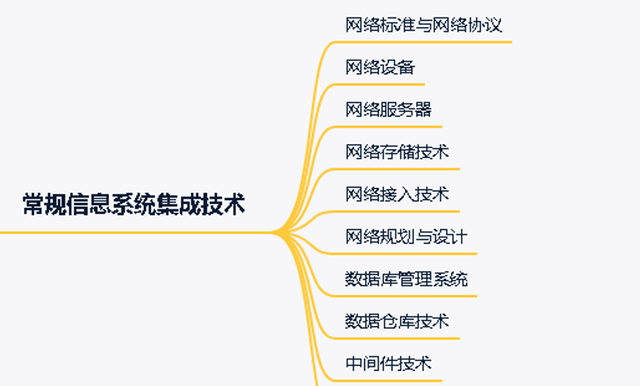 「高项管师章节重点」第1章信息化和信息系统知识点笔记整理