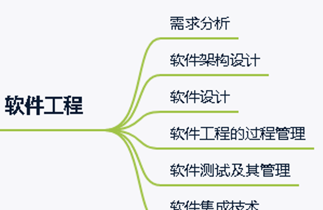 「高项管师章节重点」第1章信息化和信息系统知识点笔记整理