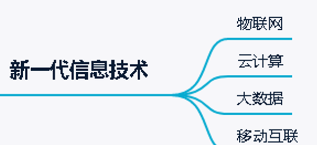 「高项管师章节重点」第1章信息化和信息系统知识点笔记整理