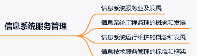 「高项管师章节重点」第1章信息化和信息系统知识点笔记整理