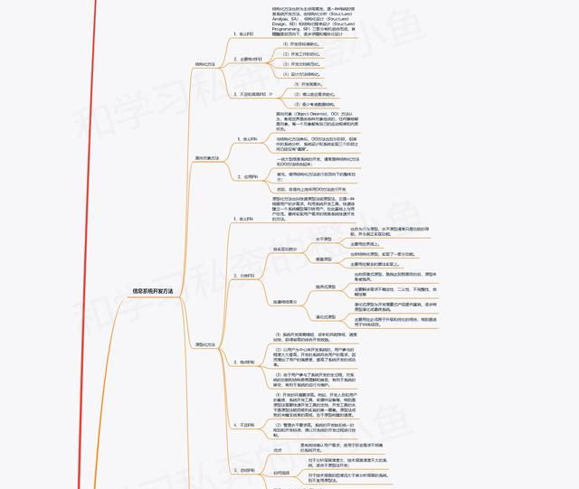 「高项管师章节重点」第1章信息化和信息系统知识点笔记整理