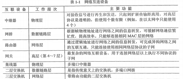 「高项管师章节重点」第1章信息化和信息系统知识点笔记整理