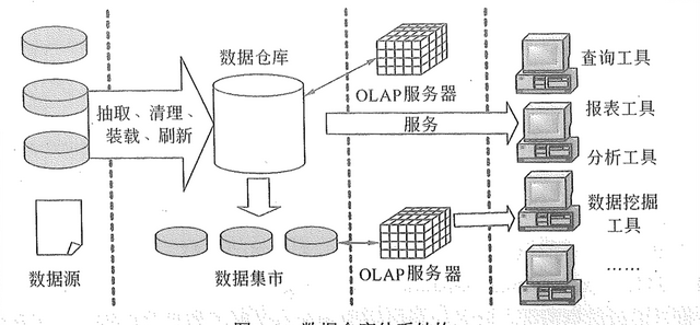 「高项管师章节重点」第1章信息化和信息系统知识点笔记整理