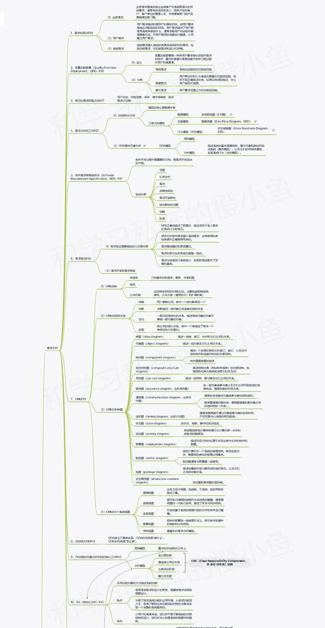 「高项管师章节重点」第1章信息化和信息系统知识点笔记整理