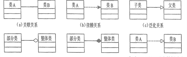 「高项管师章节重点」第1章信息化和信息系统知识点笔记整理