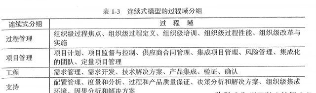 「高项管师章节重点」第1章信息化和信息系统知识点笔记整理