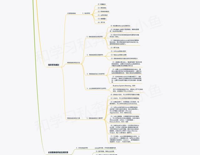 「高项管师章节重点」第1章信息化和信息系统知识点笔记整理