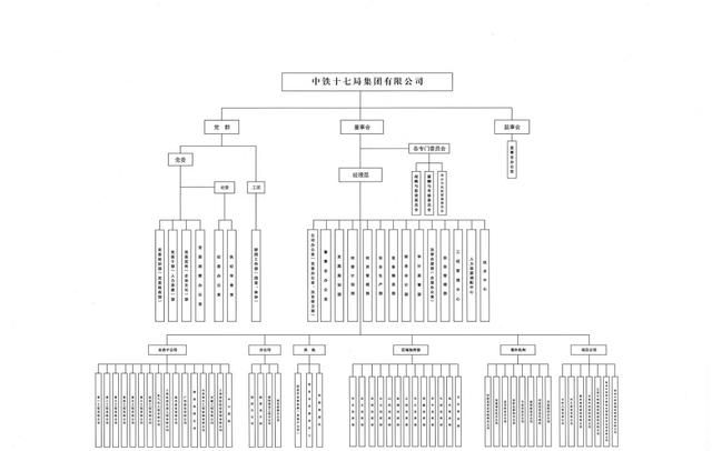 中国铁建及其35家成员单位组织架构一览