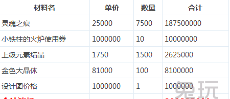 金色大晶体，金色晶体契约图6