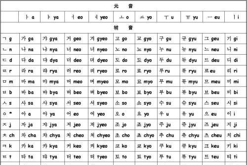 韩语学习：如何自学学好韩语韩语入门