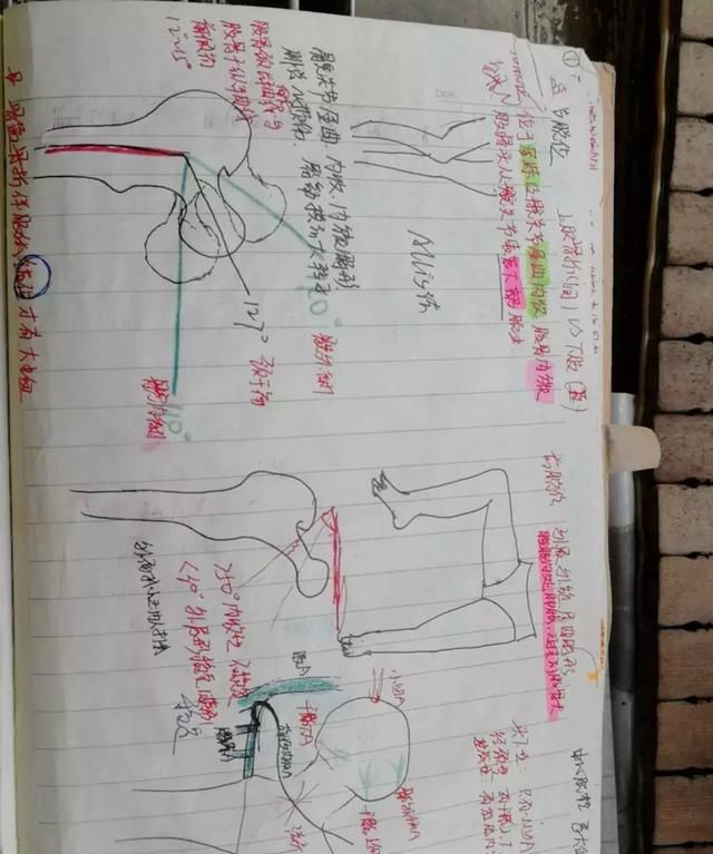 英语一89，西医临床227。二本上岸协和阜外心血管内科学硕