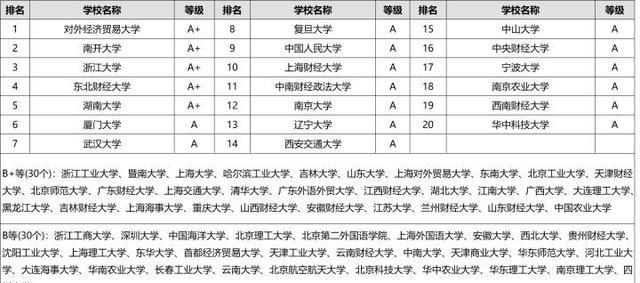 23/24考研专业深度解析——国际贸易学专业