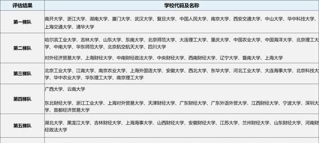 23/24考研专业深度解析——国际贸易学专业