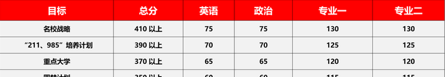 23/24考研专业深度解析——国际贸易学专业