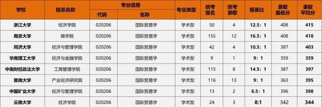 23/24考研专业深度解析——国际贸易学专业