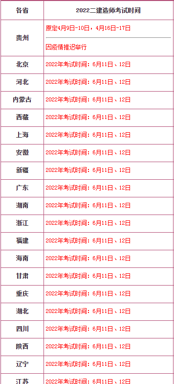 2022二建考试、报名时间汇总