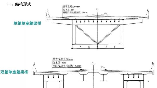 钢箱梁桥构造与受力超全解读，收藏学习