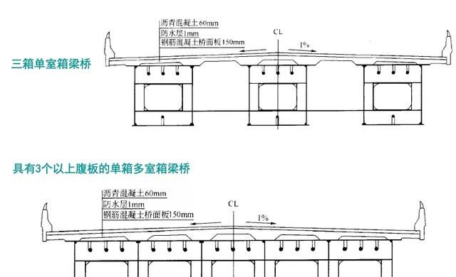 钢箱梁桥构造与受力超全解读，收藏学习