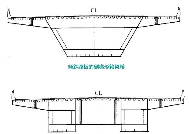 钢箱梁桥构造与受力超全解读，收藏学习