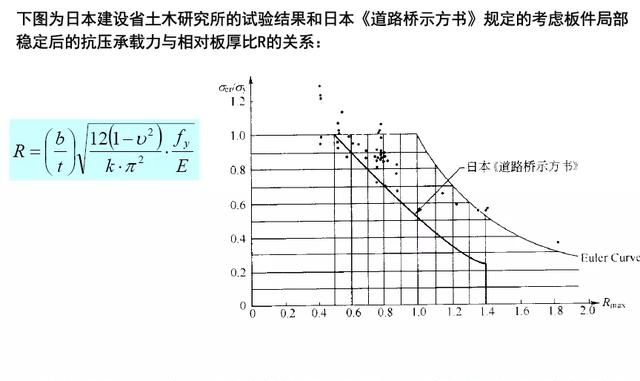 钢箱梁桥构造与受力超全解读，收藏学习