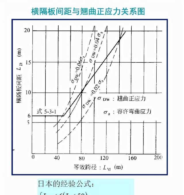 钢箱梁桥构造与受力超全解读，收藏学习