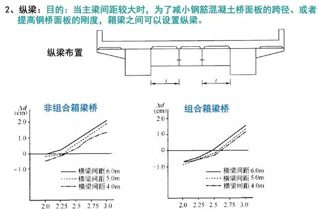 钢箱梁桥构造与受力超全解读，收藏学习