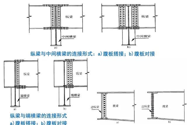 钢箱梁桥构造与受力超全解读，收藏学习