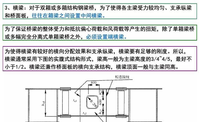 钢箱梁桥构造与受力超全解读，收藏学习