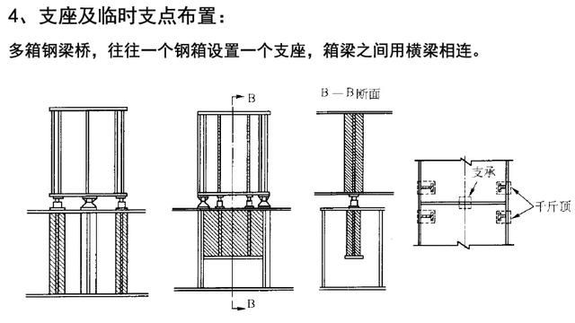 钢箱梁桥构造与受力超全解读，收藏学习