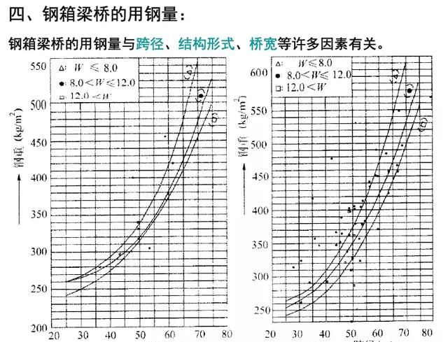 钢箱梁桥构造与受力超全解读，收藏学习