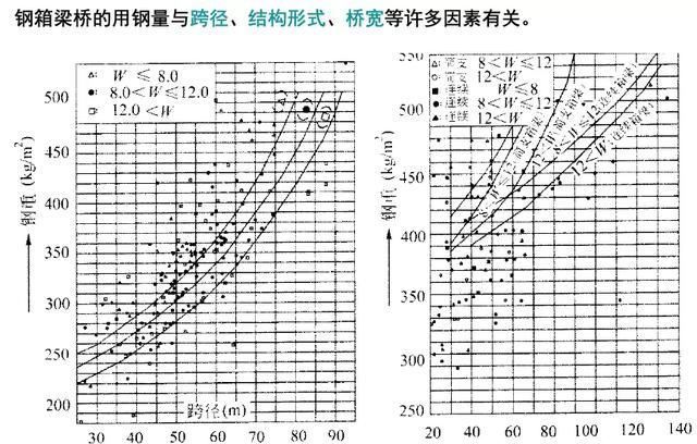 钢箱梁桥构造与受力超全解读，收藏学习