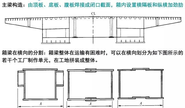 钢箱梁桥构造与受力超全解读，收藏学习