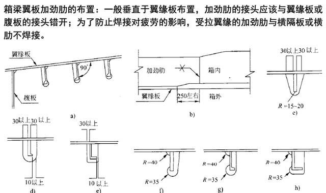 钢箱梁桥构造与受力超全解读，收藏学习