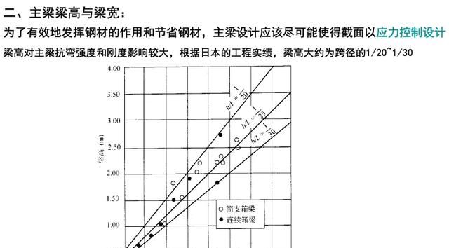 钢箱梁桥构造与受力超全解读，收藏学习